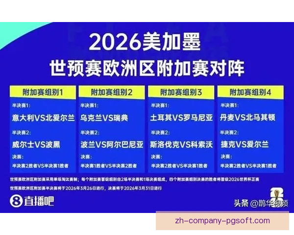 2026世界杯附加赛对阵揭晓六队争夺最后两张晋级名额 2026世界杯附加赛对阵揭晓六队争夺最后两张晋级名额
